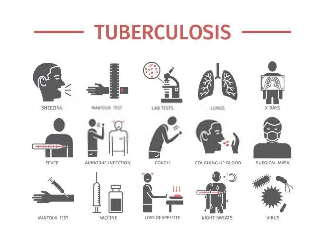 TB as a communicable disease