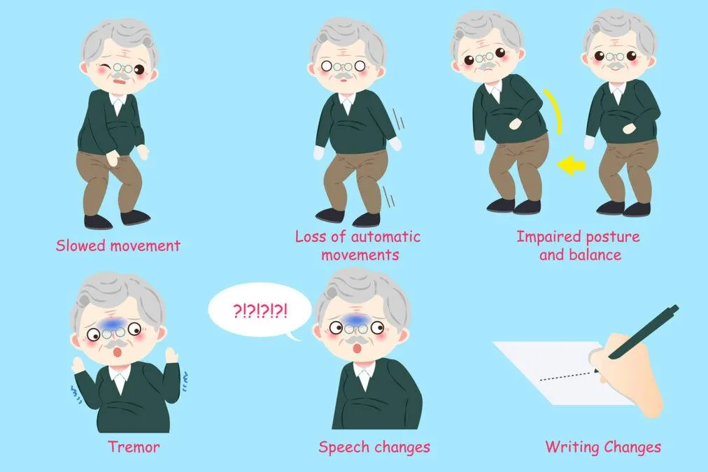 Symptoms of Parkinson Disease