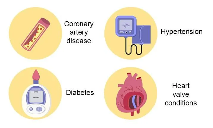 Causes Congestive Heart Failure
