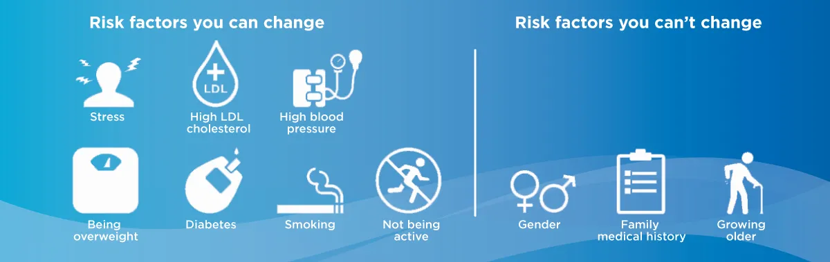 Risk Factors