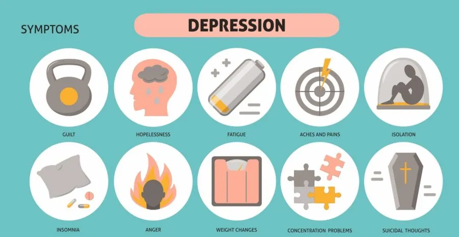 Symptoms